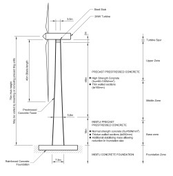 Wind Turbine drawing_