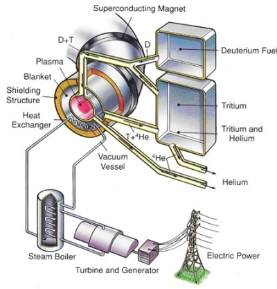 Tokamak Nuclear Fusion_#2_