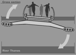 Millenium Bridge Sway #2_