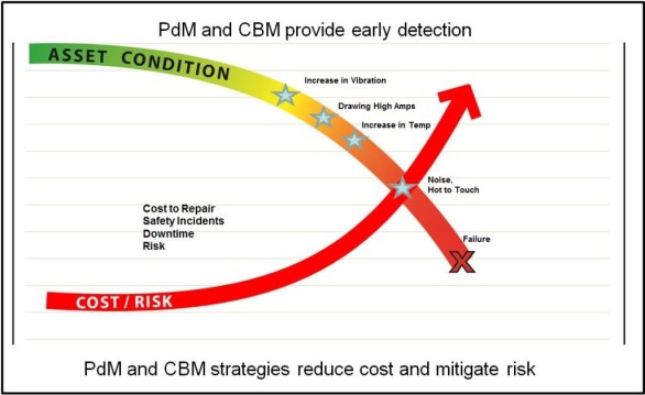 Preventative Maintenance__#2_